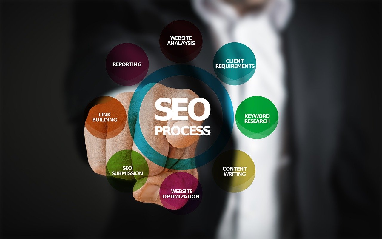 Optimiser le potentiel de votre entreprise avec le SEO et le marketing digital